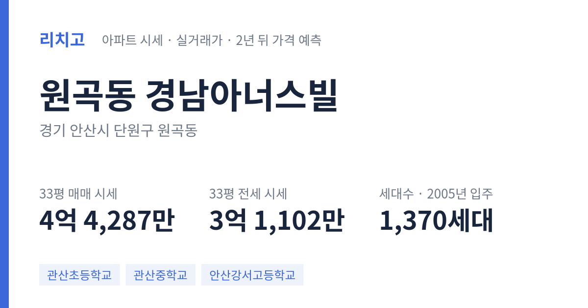 경남아너스빌 아파트 요약 카드 — 대표 평형 매매·전세 시세, 세대수, 입주 연도