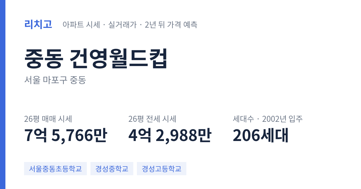 건영월드컵 아파트 요약 카드 — 대표 평형 매매·전세 시세, 세대수, 입주 연도