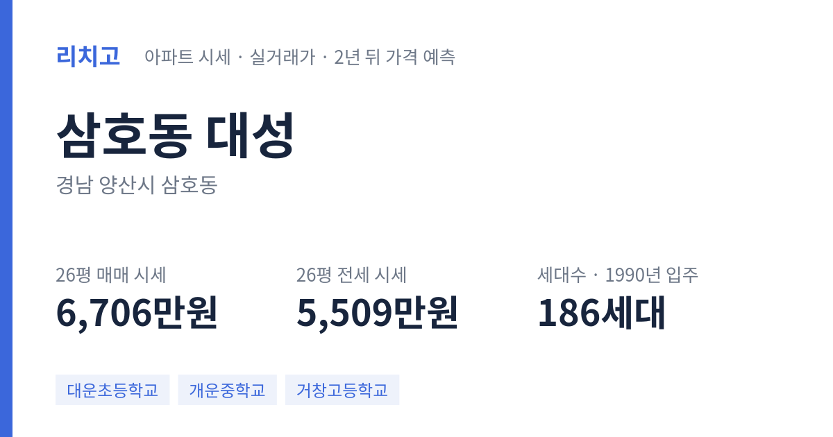 대성 아파트 요약 카드 — 대표 평형 매매·전세 시세, 세대수, 입주 연도