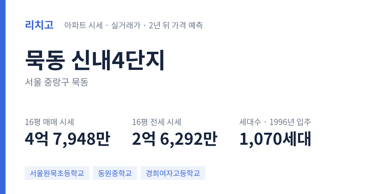신내4단지 아파트 요약 카드 — 대표 평형 매매·전세 시세, 세대수, 입주 연도