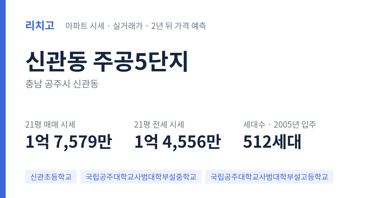 주공5단지 아파트 요약 카드 — 대표 평형 매매·전세 시세, 세대수, 입주 연도
