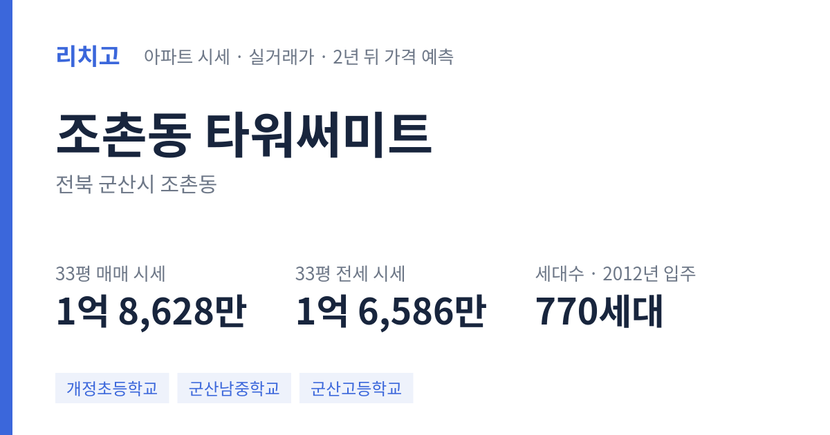 타워써미트 아파트 요약 카드 — 대표 평형 매매·전세 시세, 세대수, 입주 연도