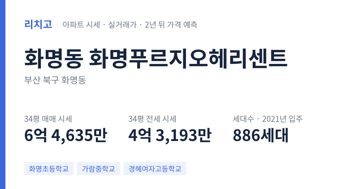 화명푸르지오헤리센트 아파트 요약 카드 — 대표 평형 매매·전세 시세, 세대수, 입주 연도
