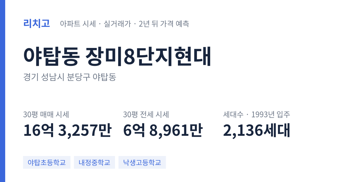 장미8단지현대 아파트 요약 카드 — 대표 평형 매매·전세 시세, 세대수, 입주 연도