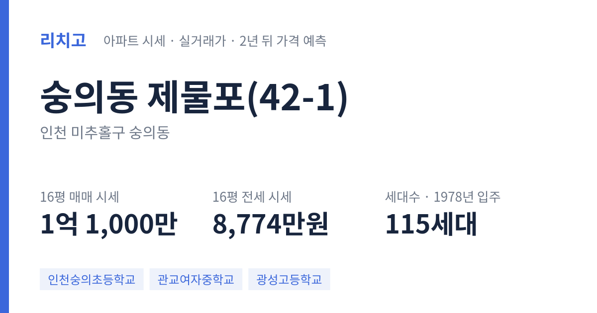 제물포(42-1) 아파트 요약 카드 — 대표 평형 매매·전세 시세, 세대수, 입주 연도