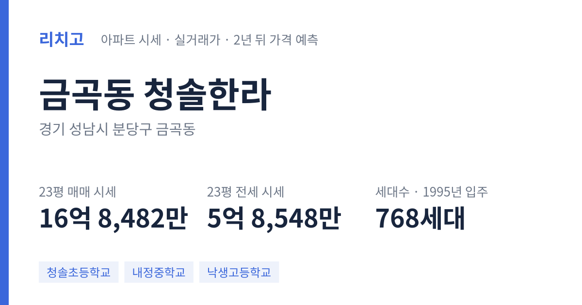 청솔한라 아파트 요약 카드 — 대표 평형 매매·전세 시세, 세대수, 입주 연도