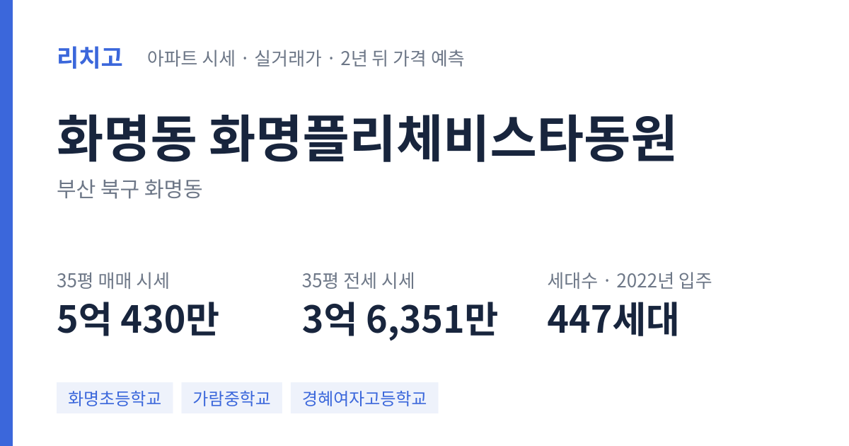 화명플리체비스타동원 아파트 요약 카드 — 대표 평형 매매·전세 시세, 세대수, 입주 연도