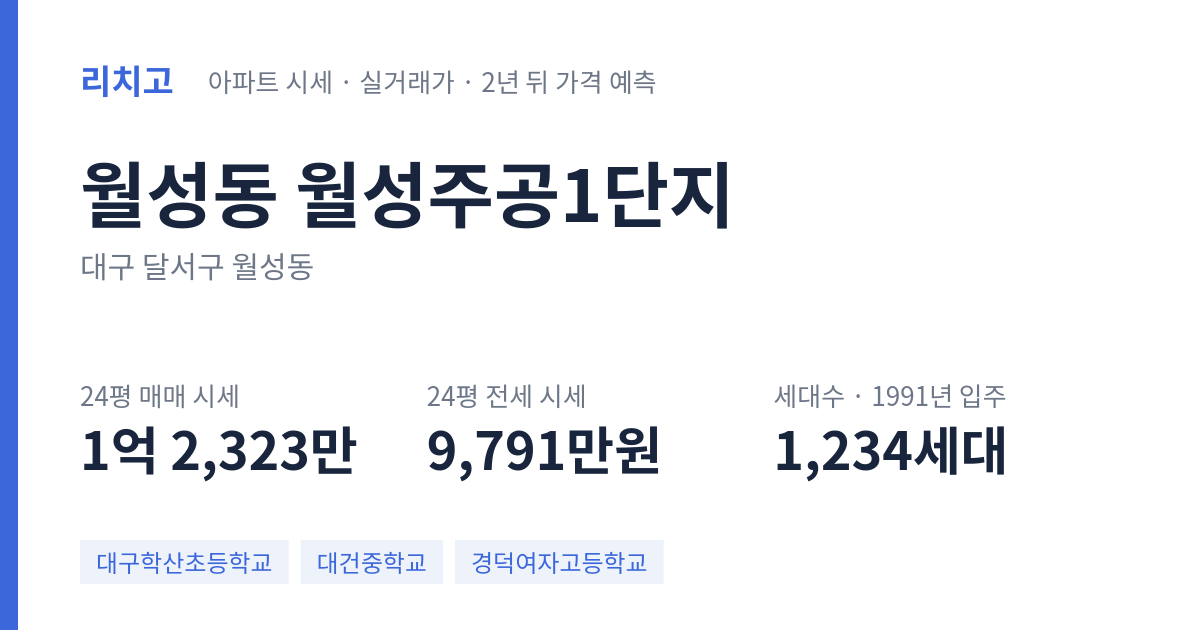 월성주공1단지 아파트 요약 카드 — 대표 평형 매매·전세 시세, 세대수, 입주 연도