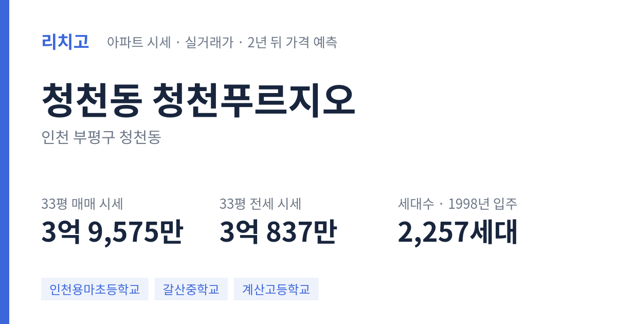 청천푸르지오 아파트 요약 카드 — 대표 평형 매매·전세 시세, 세대수, 입주 연도