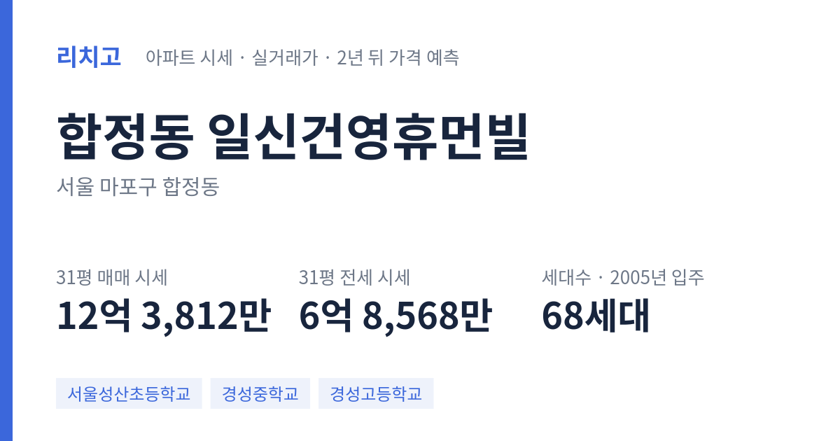 일신건영휴먼빌 아파트 요약 카드 — 대표 평형 매매·전세 시세, 세대수, 입주 연도