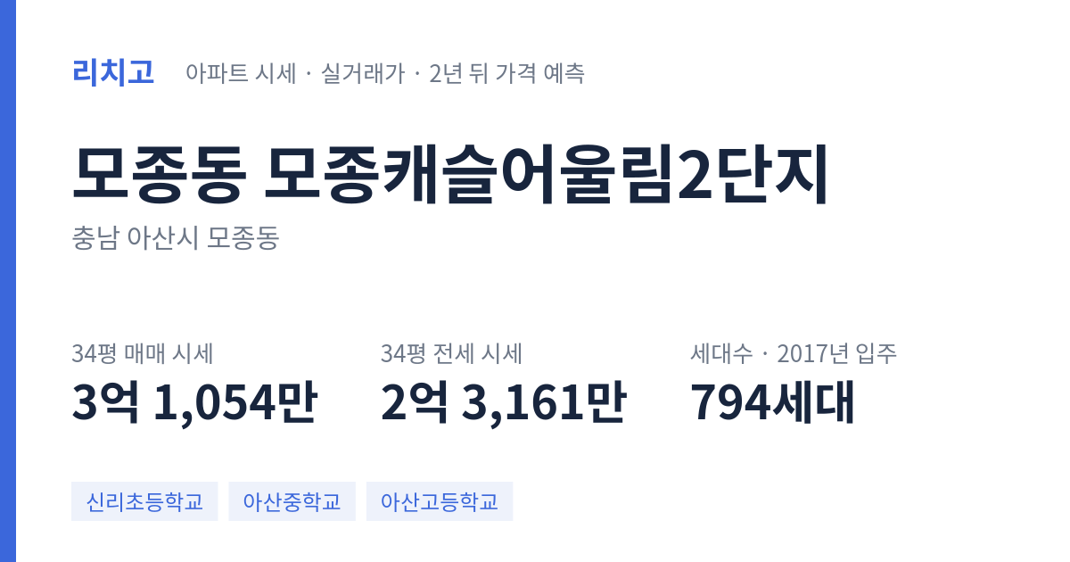 모종캐슬어울림2단지 아파트 요약 카드 — 대표 평형 매매·전세 시세, 세대수, 입주 연도