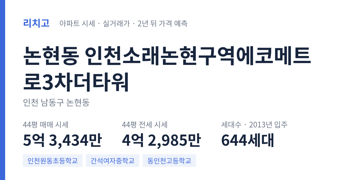 인천소래논현구역에코메트로3차더타워 아파트 요약 카드 — 대표 평형 매매·전세 시세, 세대수, 입주 연도