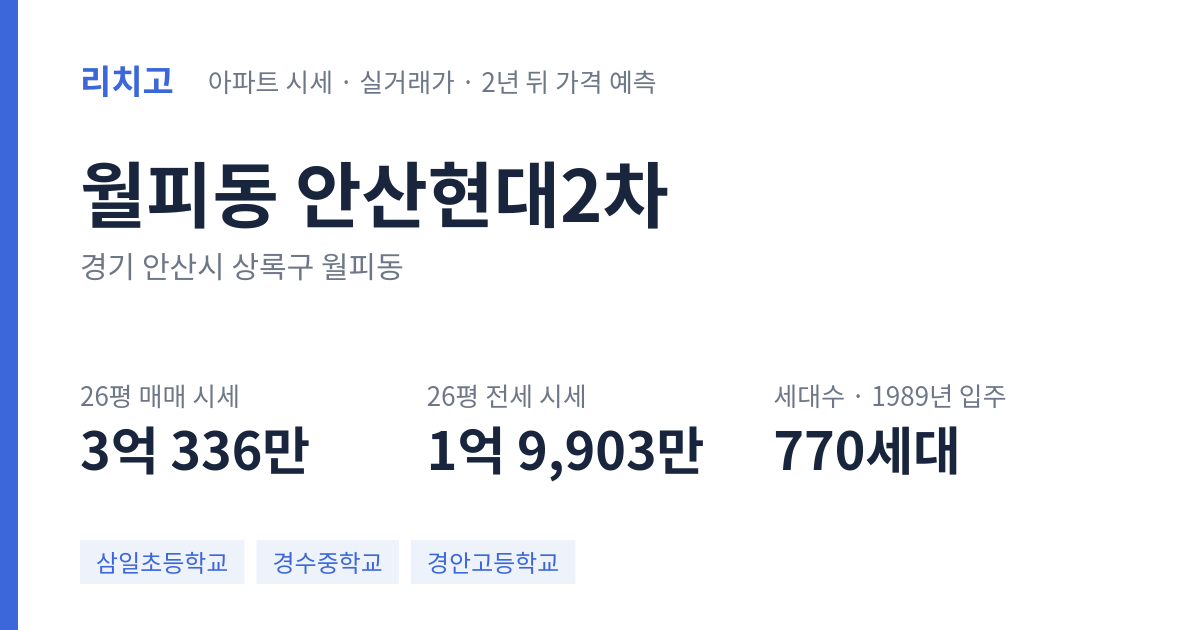 안산현대2차 아파트 요약 카드 — 대표 평형 매매·전세 시세, 세대수, 입주 연도