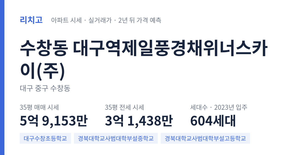 대구역제일풍경채위너스카이(주) 아파트 요약 카드 — 대표 평형 매매·전세 시세, 세대수, 입주 연도