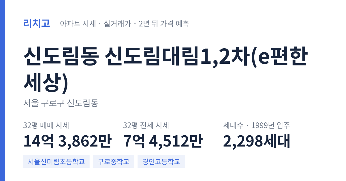 신도림대림1,2차(e편한세상) 아파트 요약 카드 — 대표 평형 매매·전세 시세, 세대수, 입주 연도
