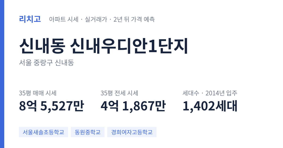 신내우디안1단지 아파트 요약 카드 — 대표 평형 매매·전세 시세, 세대수, 입주 연도