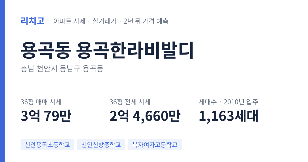 용곡한라비발디 아파트 요약 카드 — 대표 평형 매매·전세 시세, 세대수, 입주 연도