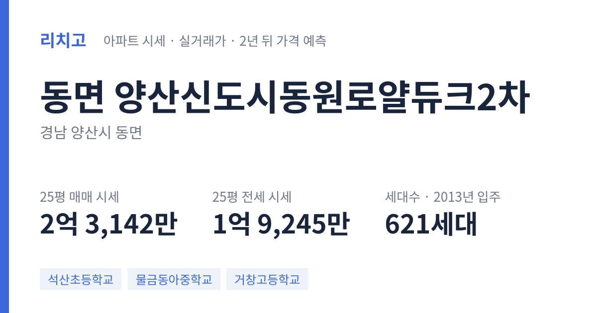 양산신도시동원로얄듀크2차 아파트 요약 카드 — 대표 평형 매매·전세 시세, 세대수, 입주 연도