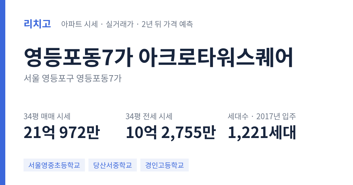 아크로타워스퀘어 아파트 요약 카드 — 대표 평형 매매·전세 시세, 세대수, 입주 연도