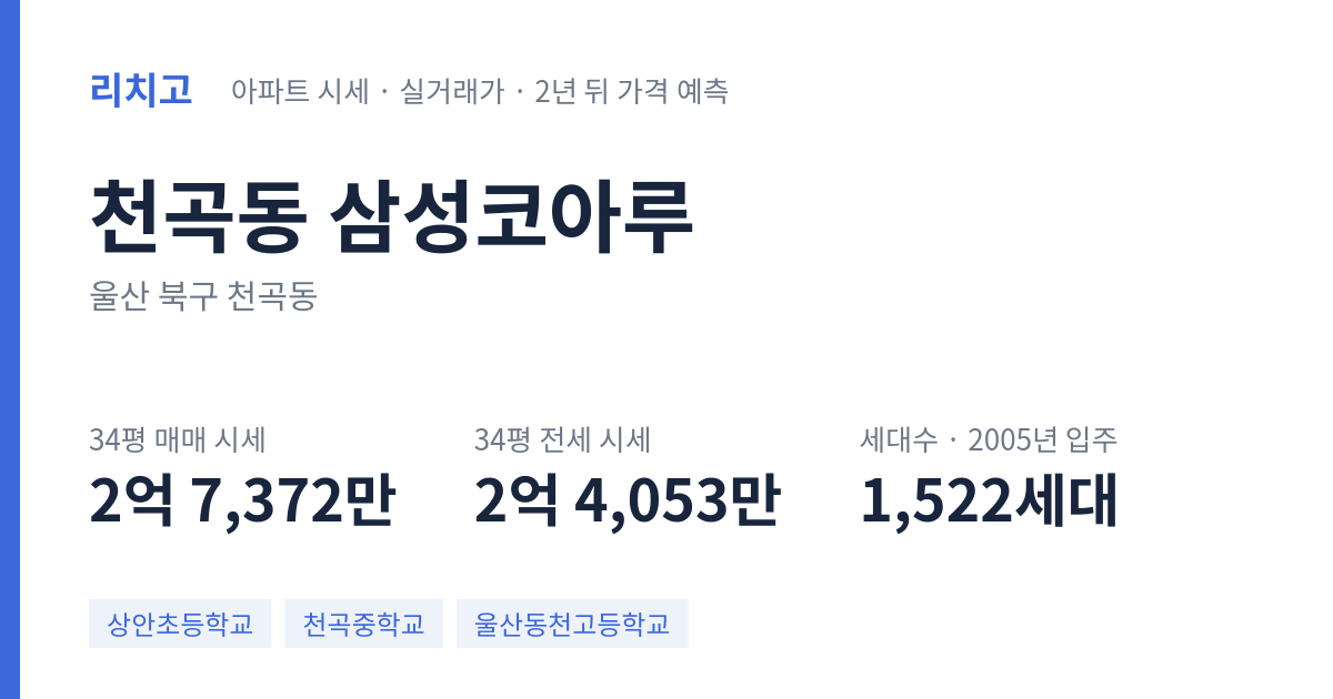 삼성코아루 아파트 요약 카드 — 대표 평형 매매·전세 시세, 세대수, 입주 연도