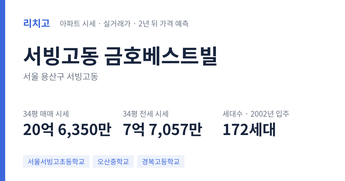 금호베스트빌 아파트 요약 카드 — 대표 평형 매매·전세 시세, 세대수, 입주 연도