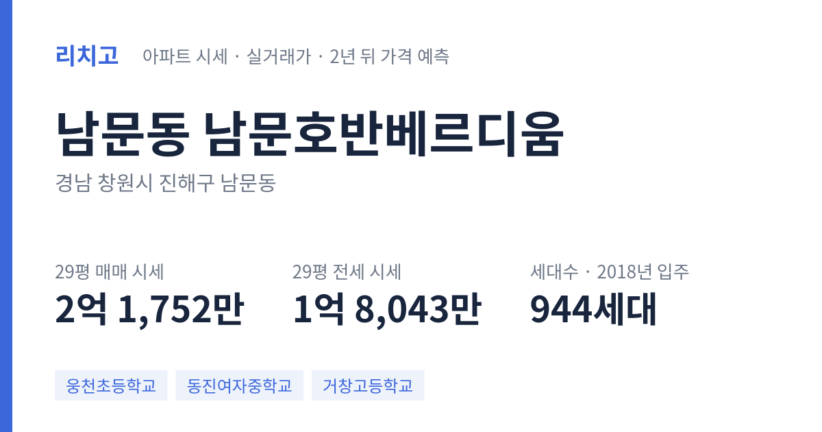 남문호반베르디움 아파트 요약 카드 — 대표 평형 매매·전세 시세, 세대수, 입주 연도