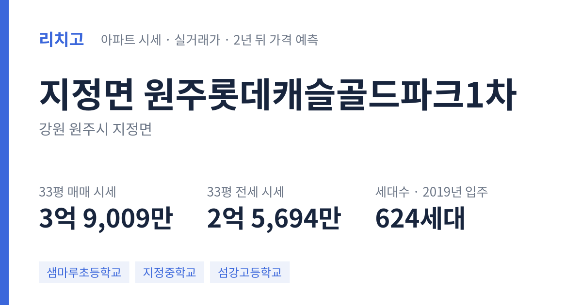 원주롯데캐슬골드파크1차 아파트 요약 카드 — 대표 평형 매매·전세 시세, 세대수, 입주 연도