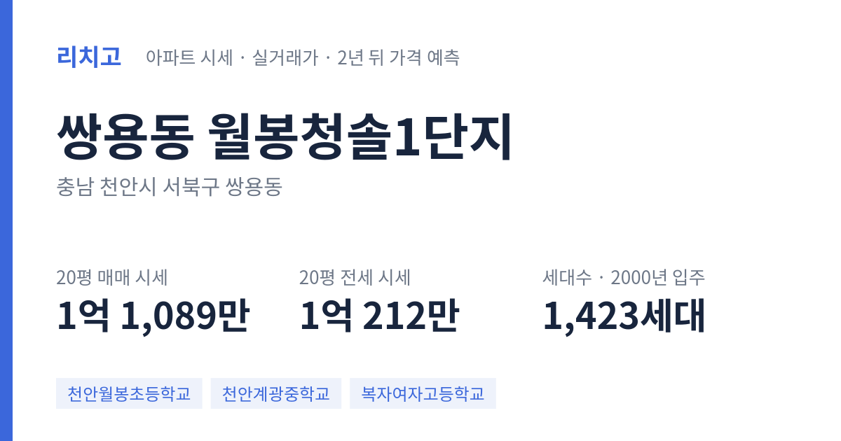 월봉청솔1단지 아파트 요약 카드 — 대표 평형 매매·전세 시세, 세대수, 입주 연도