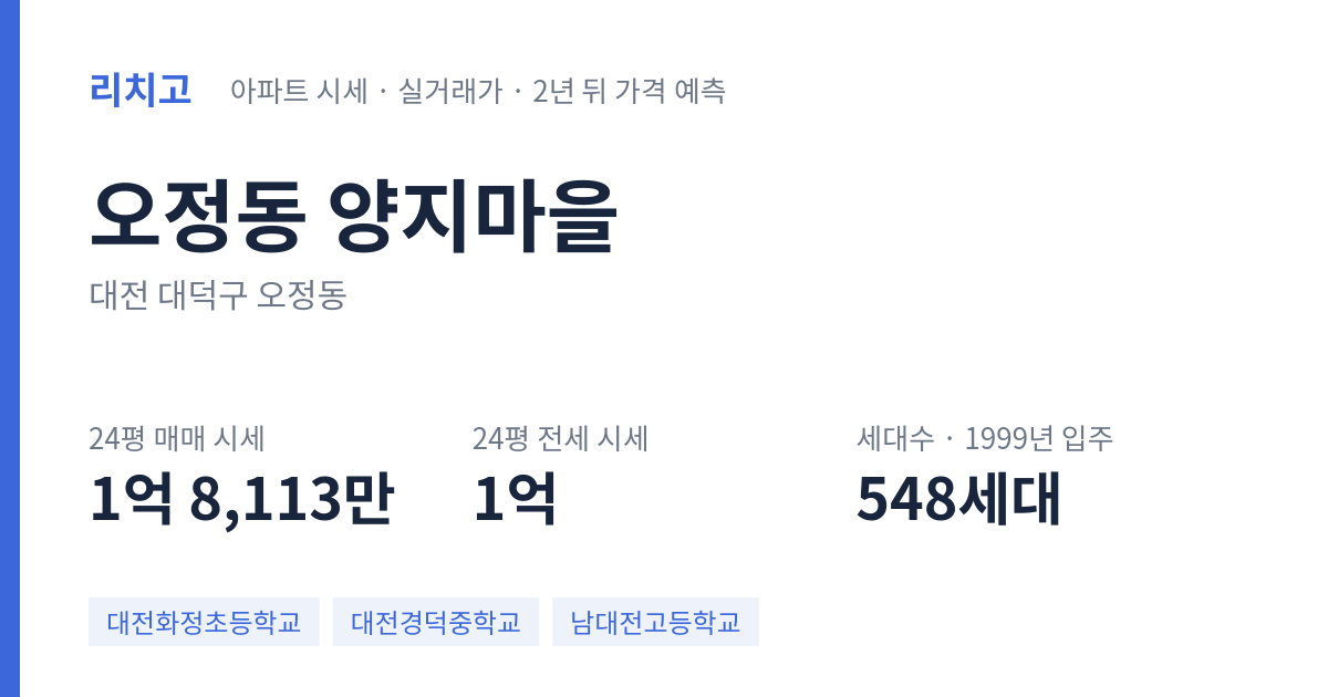 양지마을 아파트 요약 카드 — 대표 평형 매매·전세 시세, 세대수, 입주 연도
