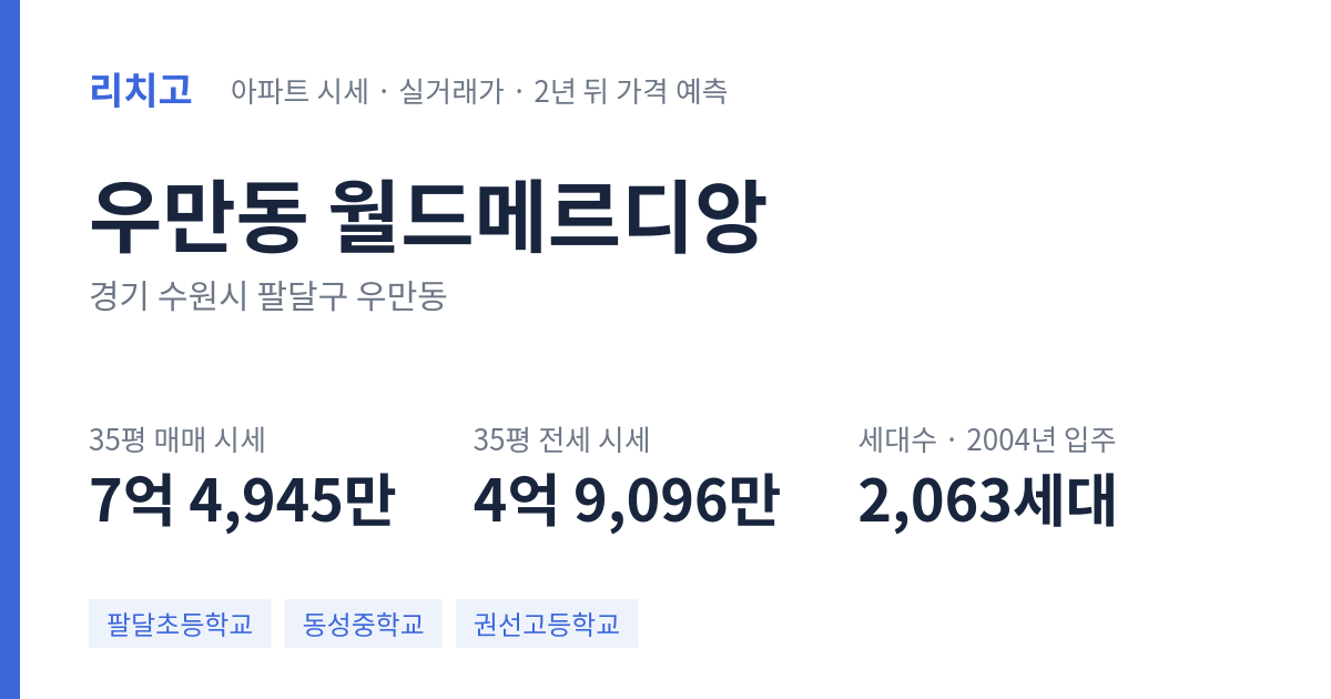 월드메르디앙 아파트 요약 카드 — 대표 평형 매매·전세 시세, 세대수, 입주 연도
