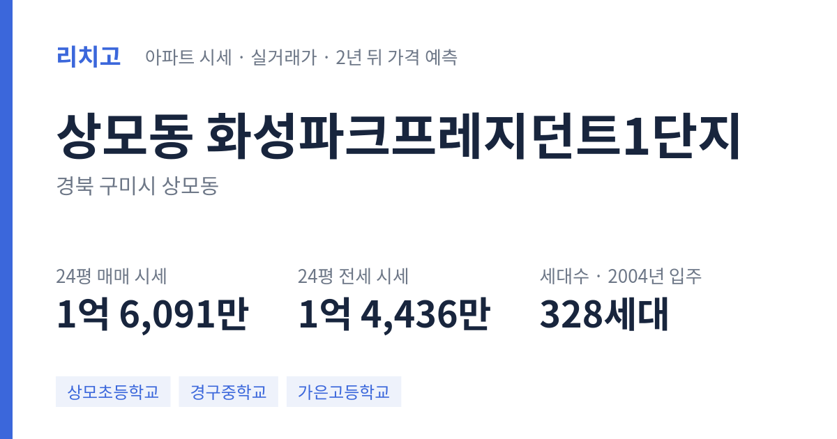 화성파크프레지던트1단지 아파트 요약 카드 — 대표 평형 매매·전세 시세, 세대수, 입주 연도