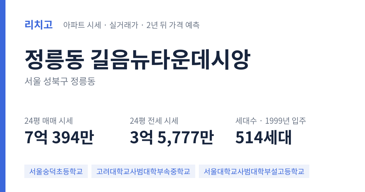 길음뉴타운데시앙 아파트 요약 카드 — 대표 평형 매매·전세 시세, 세대수, 입주 연도