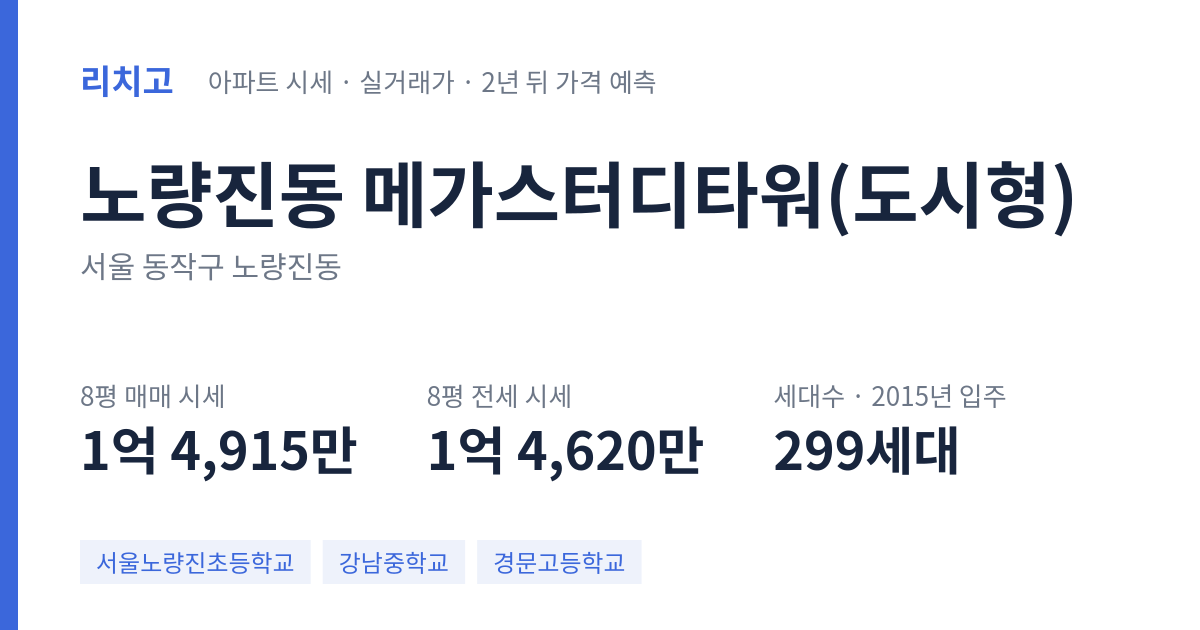 메가스터디타워(도시형) 아파트 요약 카드 — 대표 평형 매매·전세 시세, 세대수, 입주 연도