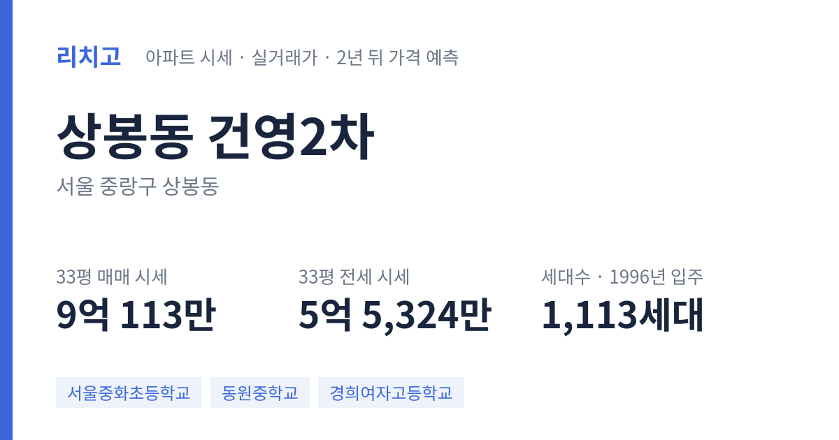 건영2차 아파트 요약 카드 — 대표 평형 매매·전세 시세, 세대수, 입주 연도