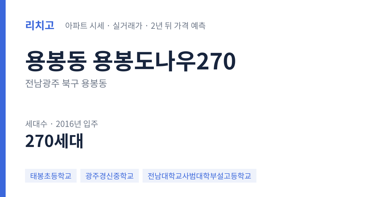 용봉도나우270 아파트 요약 카드 — 대표 평형 매매·전세 시세, 세대수, 입주 연도