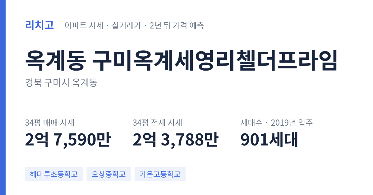 구미옥계세영리첼더프라임 아파트 요약 카드 — 대표 평형 매매·전세 시세, 세대수, 입주 연도