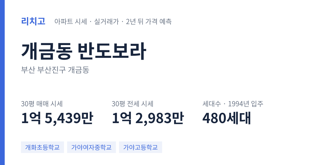 반도보라 아파트 요약 카드 — 대표 평형 매매·전세 시세, 세대수, 입주 연도