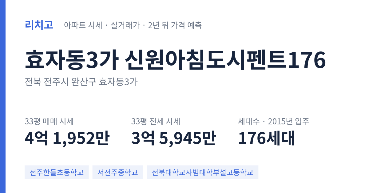신원아침도시펜트176 아파트 요약 카드 — 대표 평형 매매·전세 시세, 세대수, 입주 연도