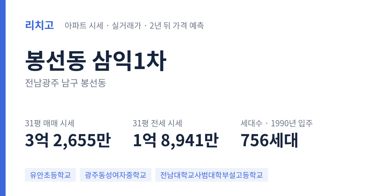 삼익1차 아파트 요약 카드 — 대표 평형 매매·전세 시세, 세대수, 입주 연도