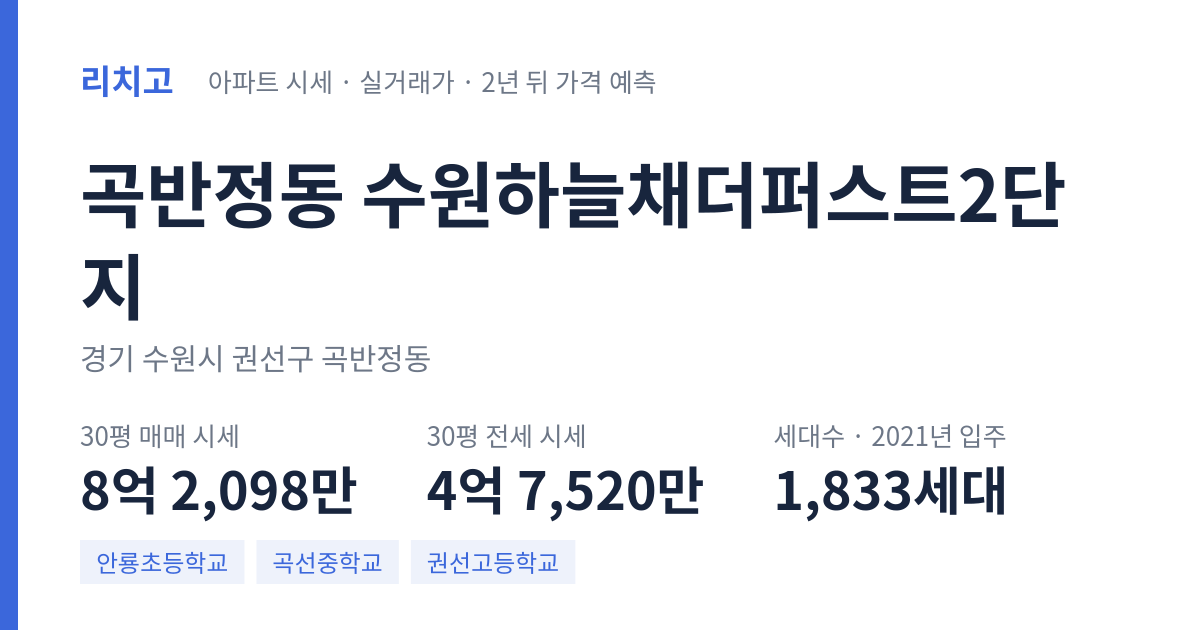 수원하늘채더퍼스트2단지 아파트 요약 카드 — 대표 평형 매매·전세 시세, 세대수, 입주 연도