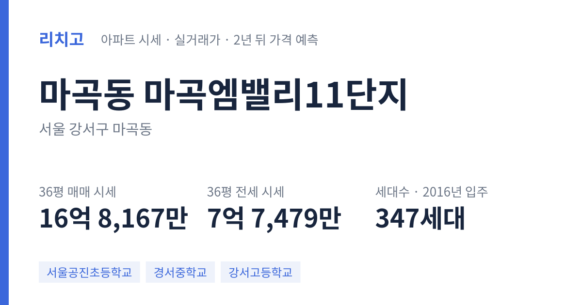 마곡엠밸리11단지 아파트 요약 카드 — 대표 평형 매매·전세 시세, 세대수, 입주 연도
