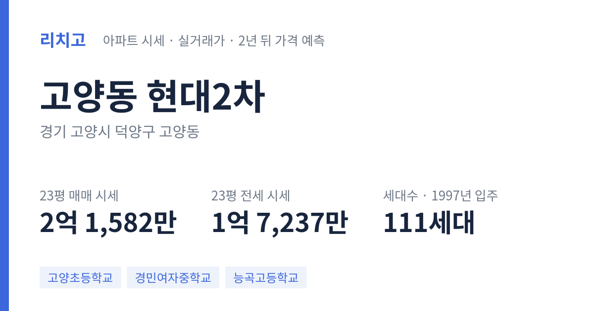 현대2차 아파트 요약 카드 — 대표 평형 매매·전세 시세, 세대수, 입주 연도