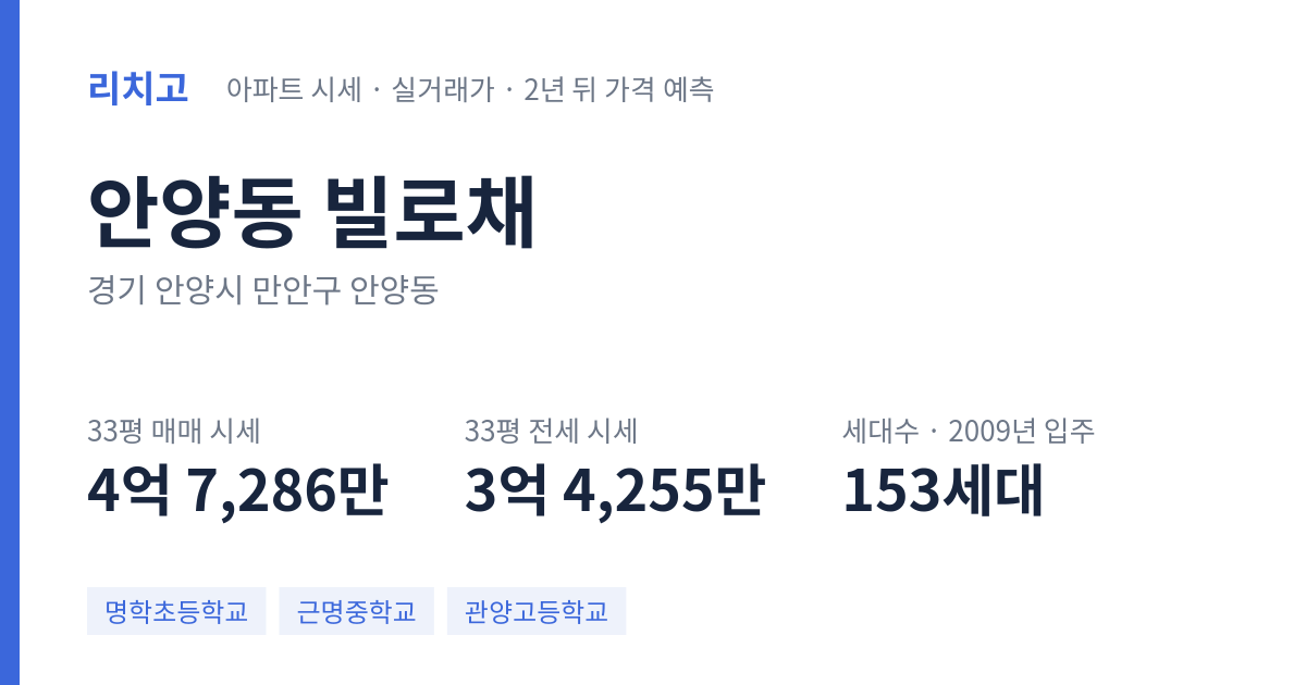 빌로채 아파트 요약 카드 — 대표 평형 매매·전세 시세, 세대수, 입주 연도