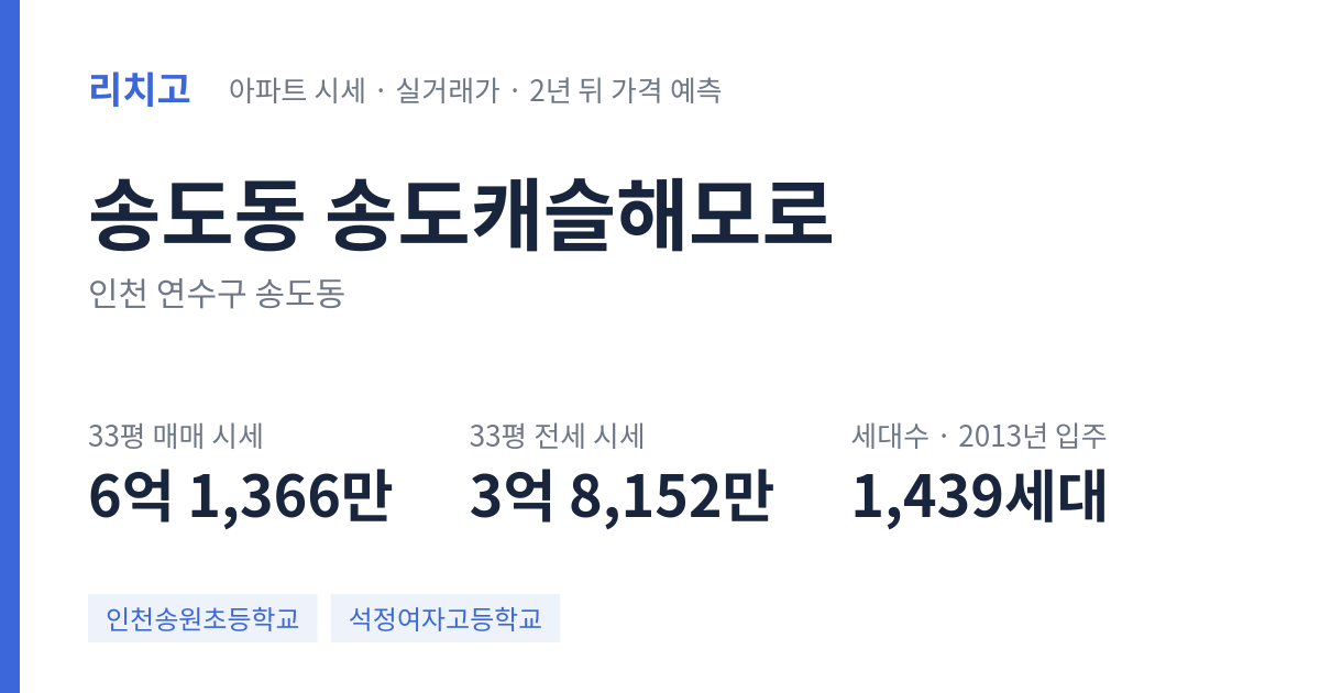 송도캐슬해모로 아파트 요약 카드 — 대표 평형 매매·전세 시세, 세대수, 입주 연도