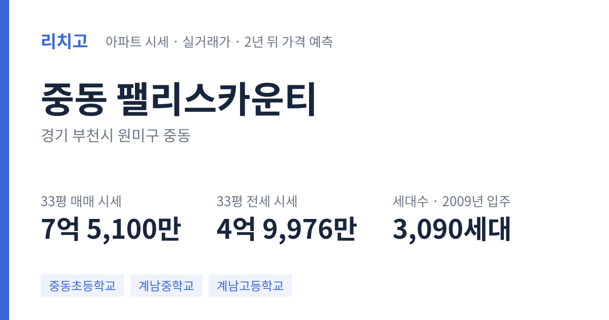 팰리스카운티 아파트 요약 카드 — 대표 평형 매매·전세 시세, 세대수, 입주 연도