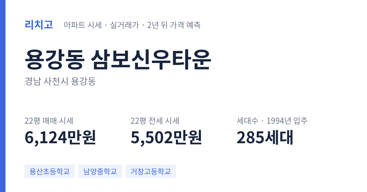 삼보신우타운 아파트 요약 카드 — 대표 평형 매매·전세 시세, 세대수, 입주 연도