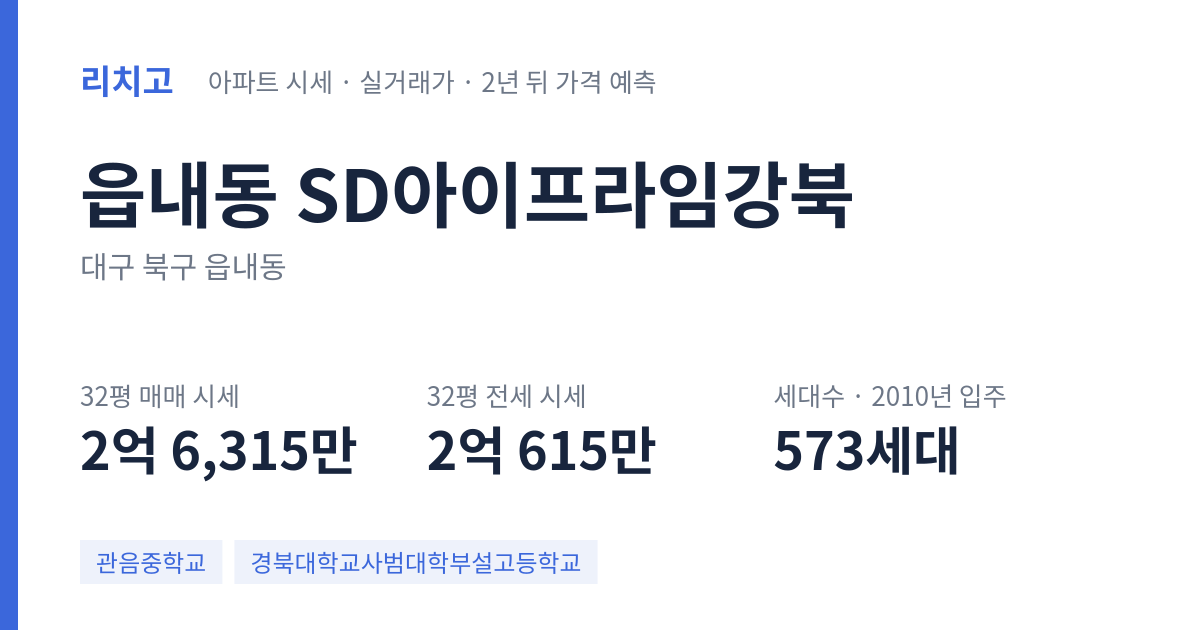 SD아이프라임강북 아파트 요약 카드 — 대표 평형 매매·전세 시세, 세대수, 입주 연도