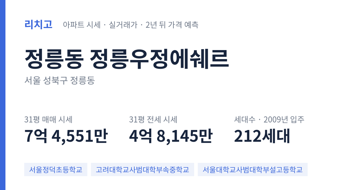 정릉우정에쉐르 아파트 요약 카드 — 대표 평형 매매·전세 시세, 세대수, 입주 연도