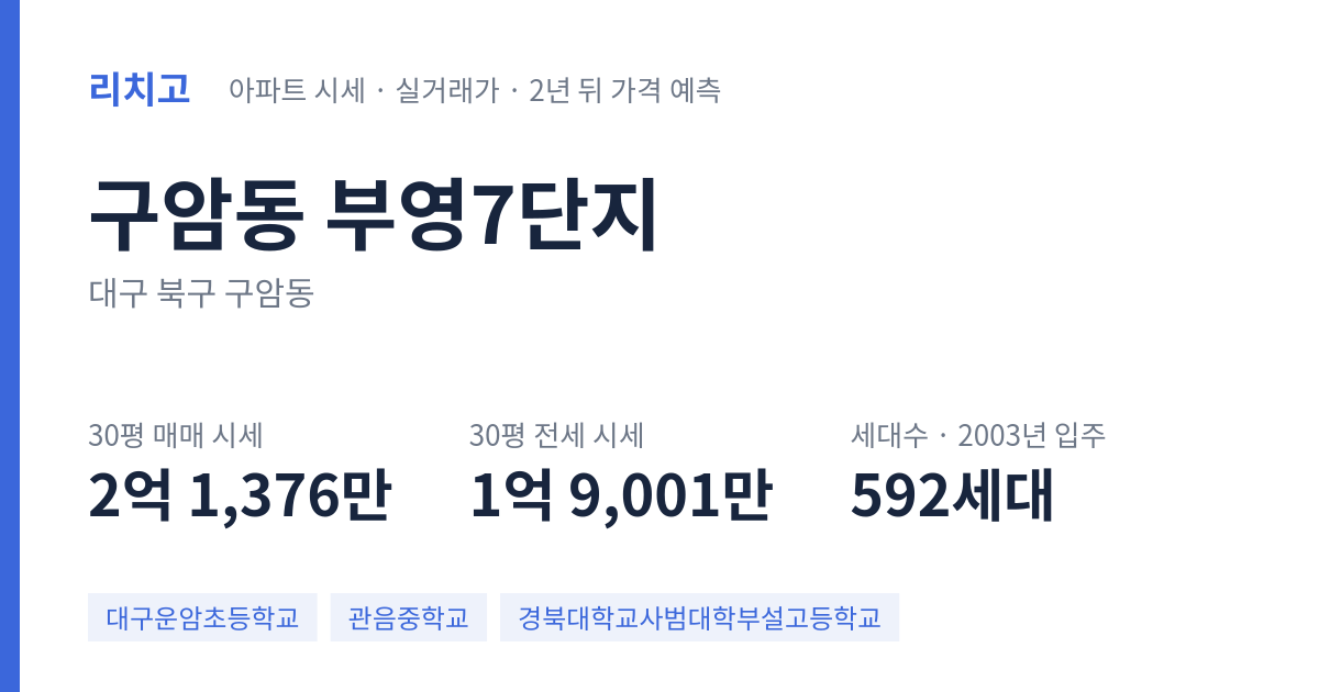 부영7단지 아파트 요약 카드 — 대표 평형 매매·전세 시세, 세대수, 입주 연도