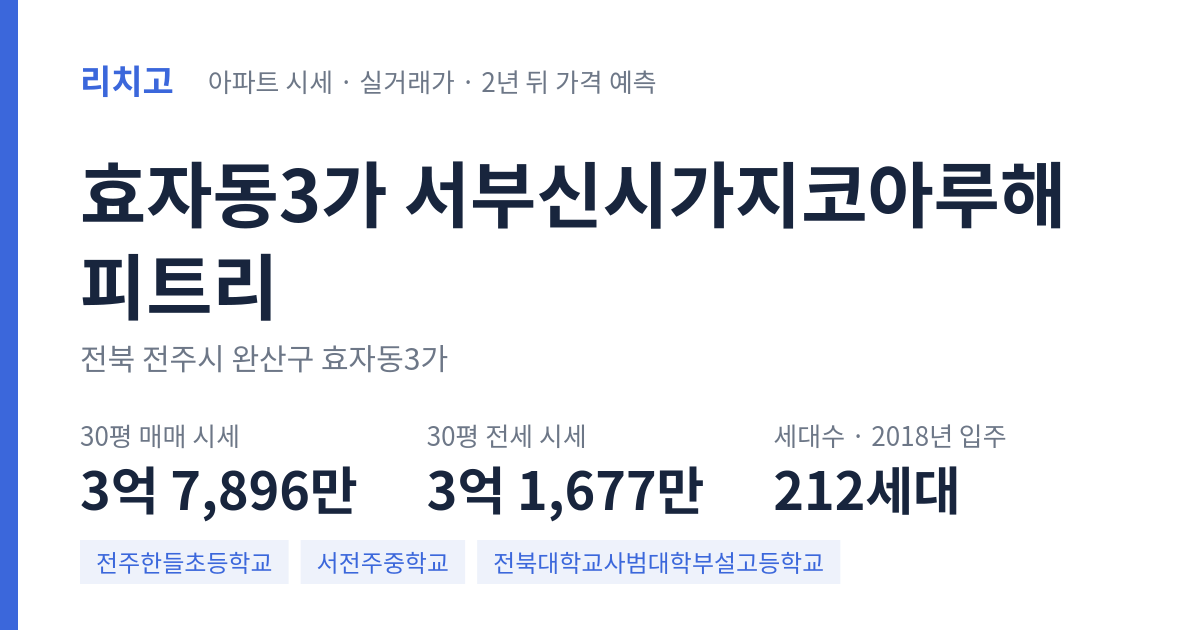 서부신시가지코아루해피트리 아파트 요약 카드 — 대표 평형 매매·전세 시세, 세대수, 입주 연도